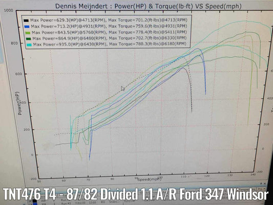True North Turbos TNT476 76MM T4